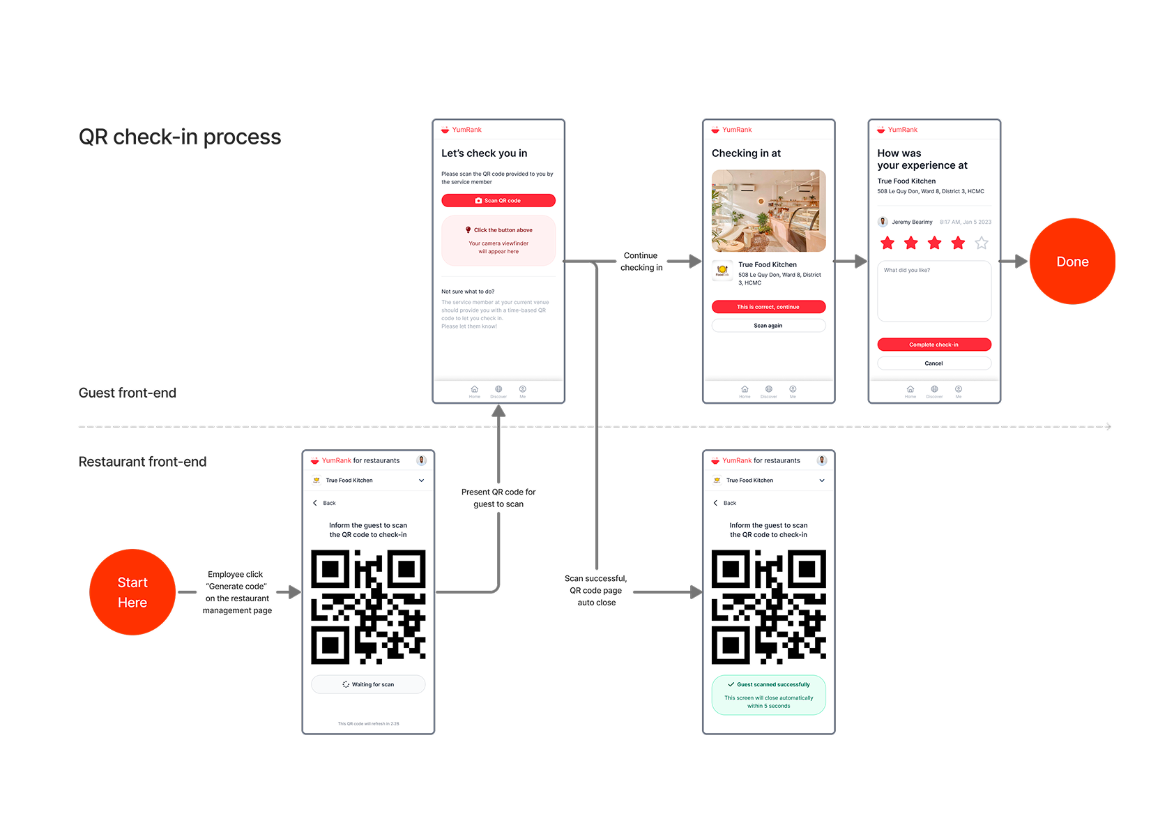 YumRank — QR check-in flow